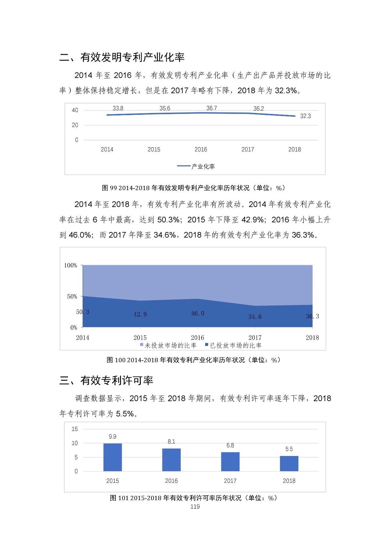 重磅！《2018年中国专利调查报告》发布！（全文）