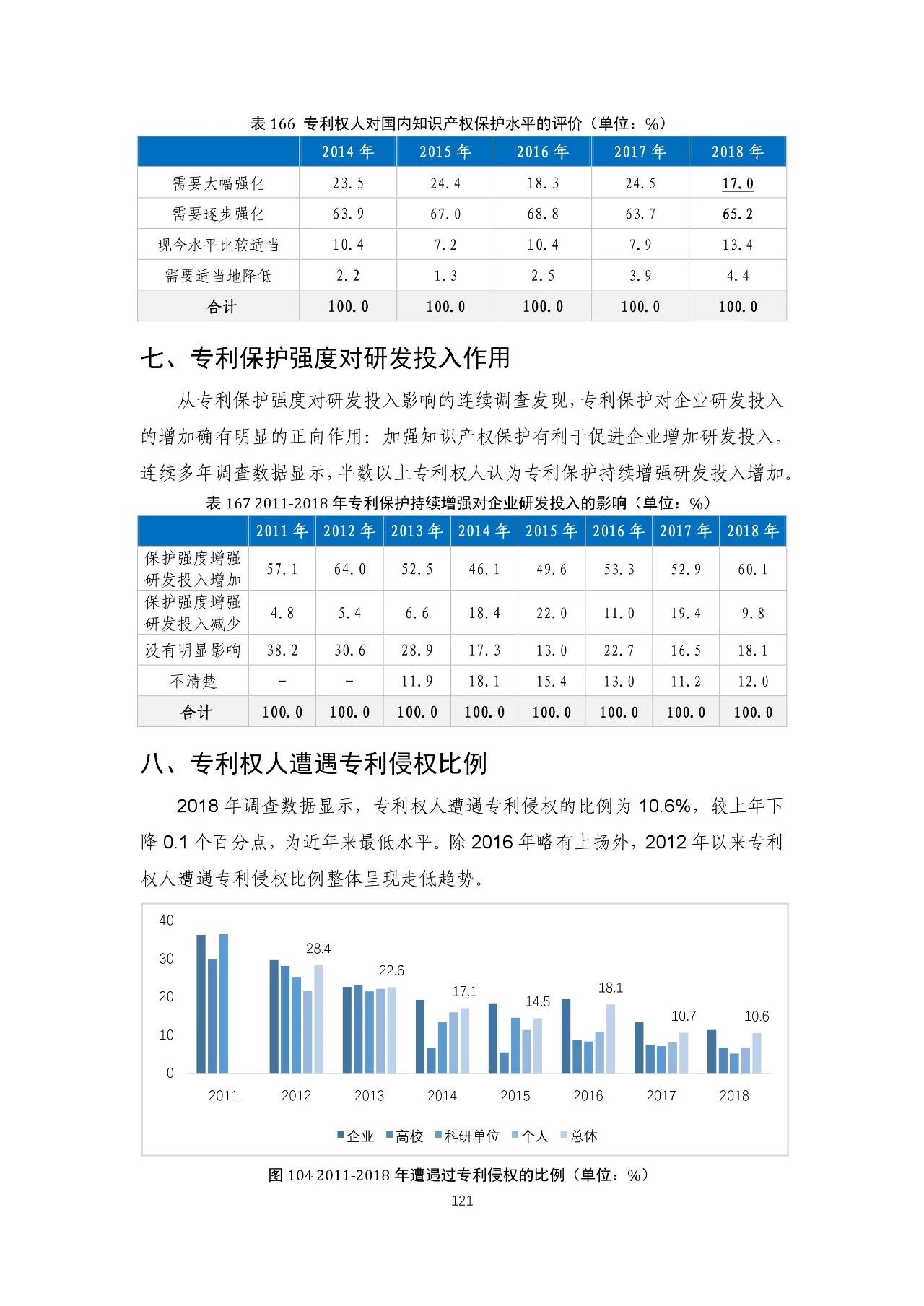 重磅！《2018年中国专利调查报告》发布！（全文）