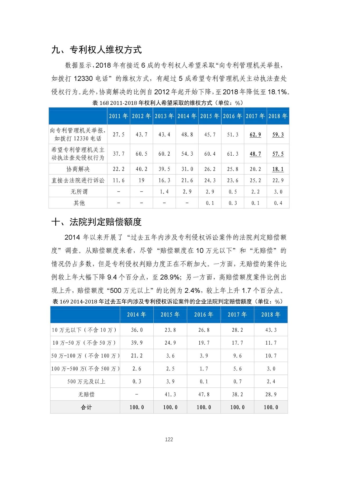 重磅！《2018年中国专利调查报告》发布！（全文）