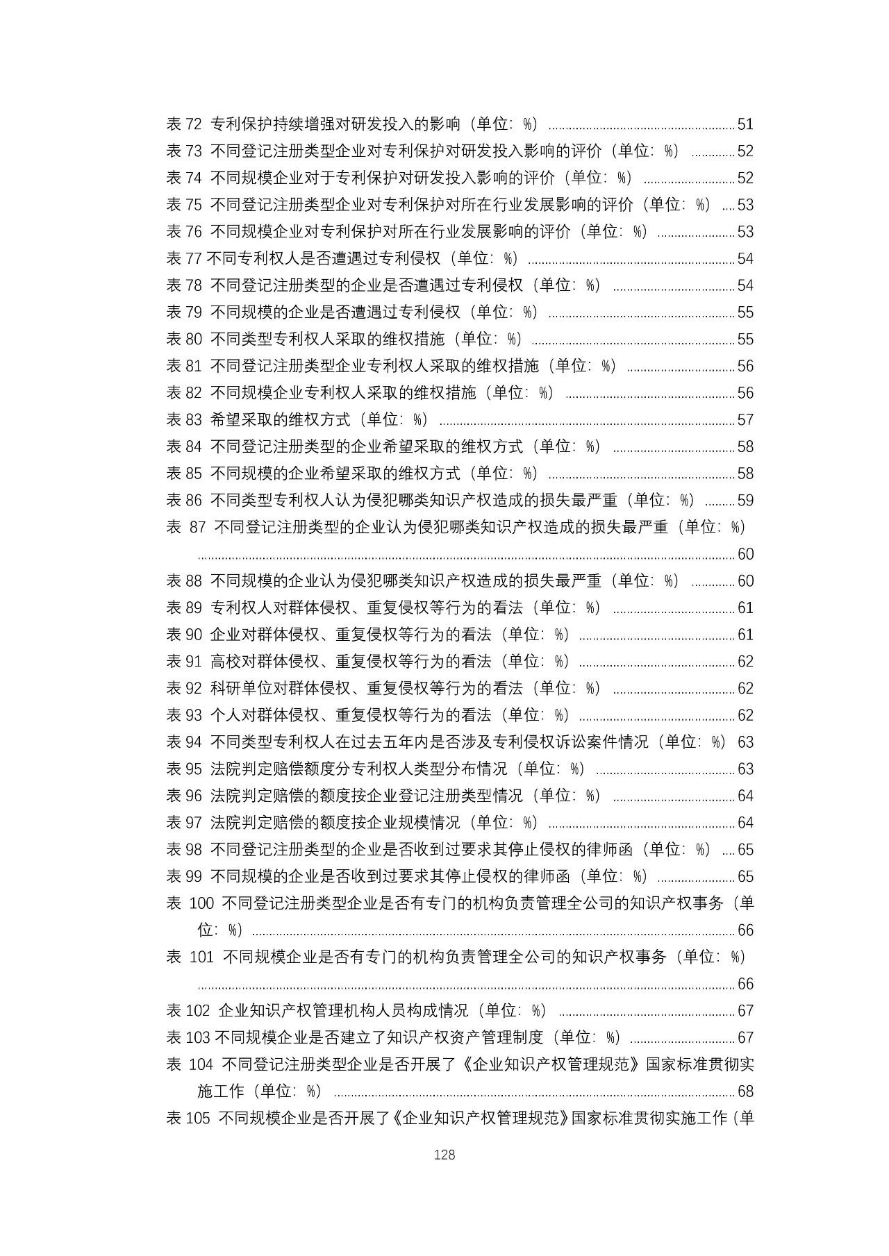 重磅！《2018年中国专利调查报告》发布！（全文）