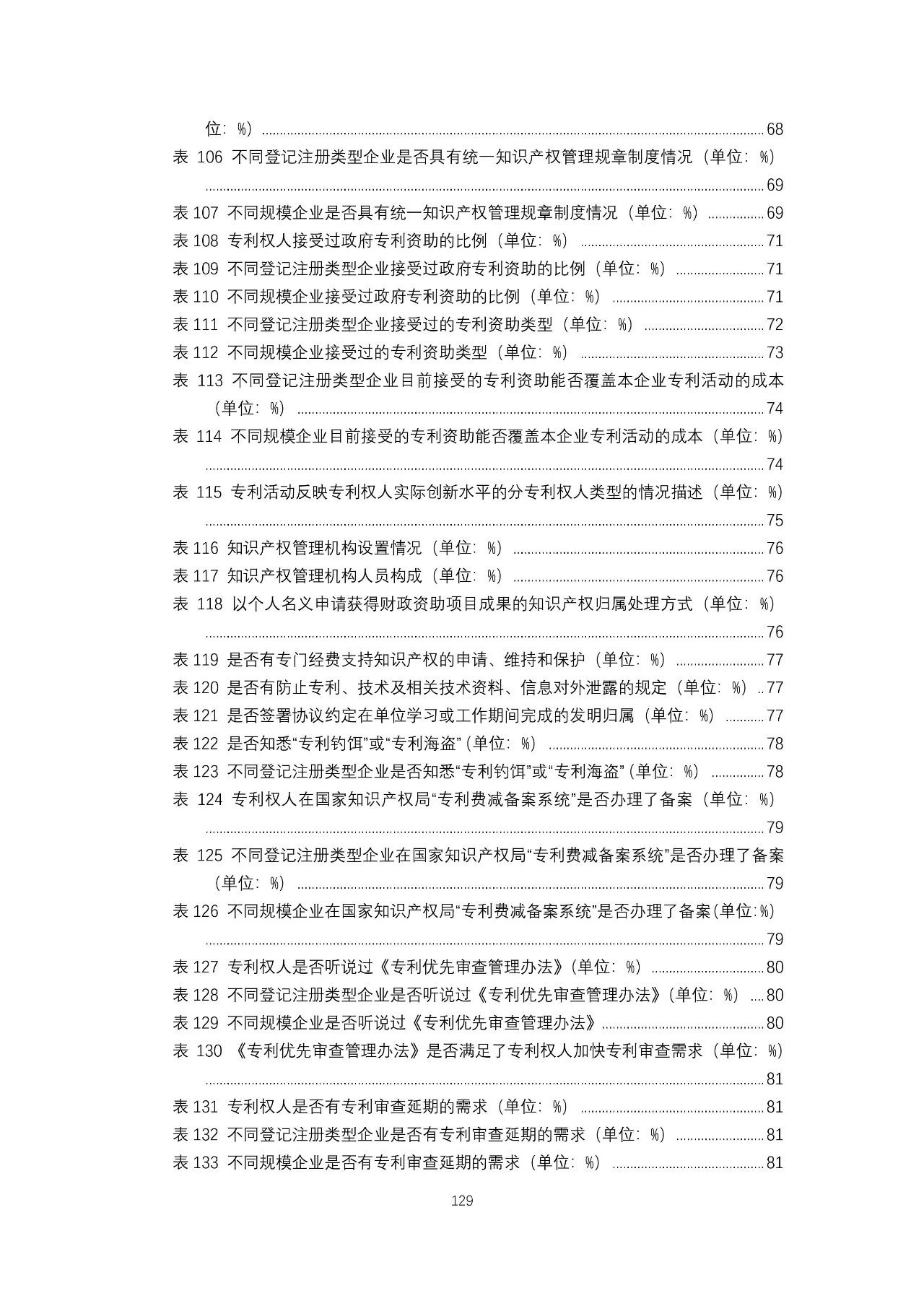 重磅！《2018年中国专利调查报告》发布！（全文）