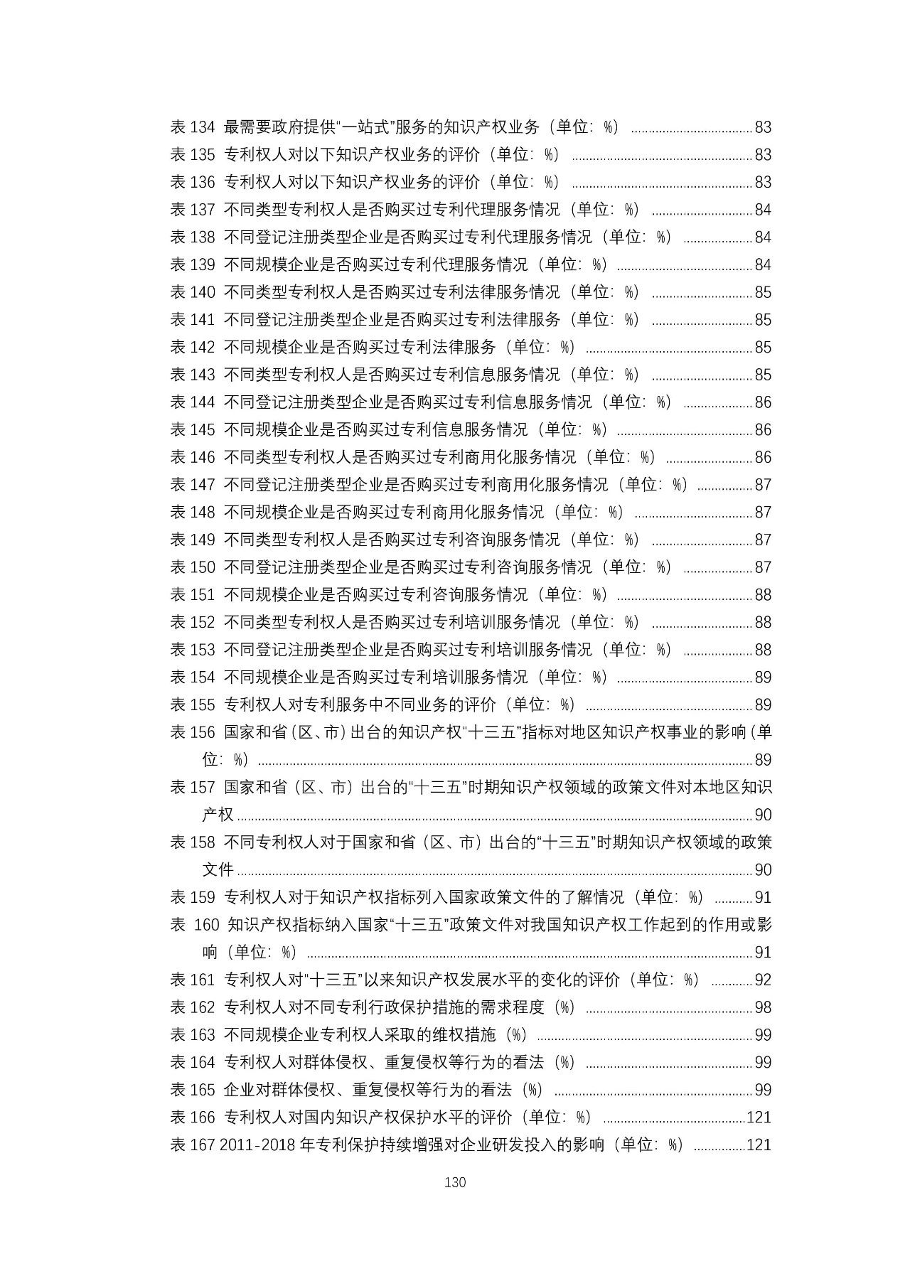 重磅！《2018年中国专利调查报告》发布！（全文）