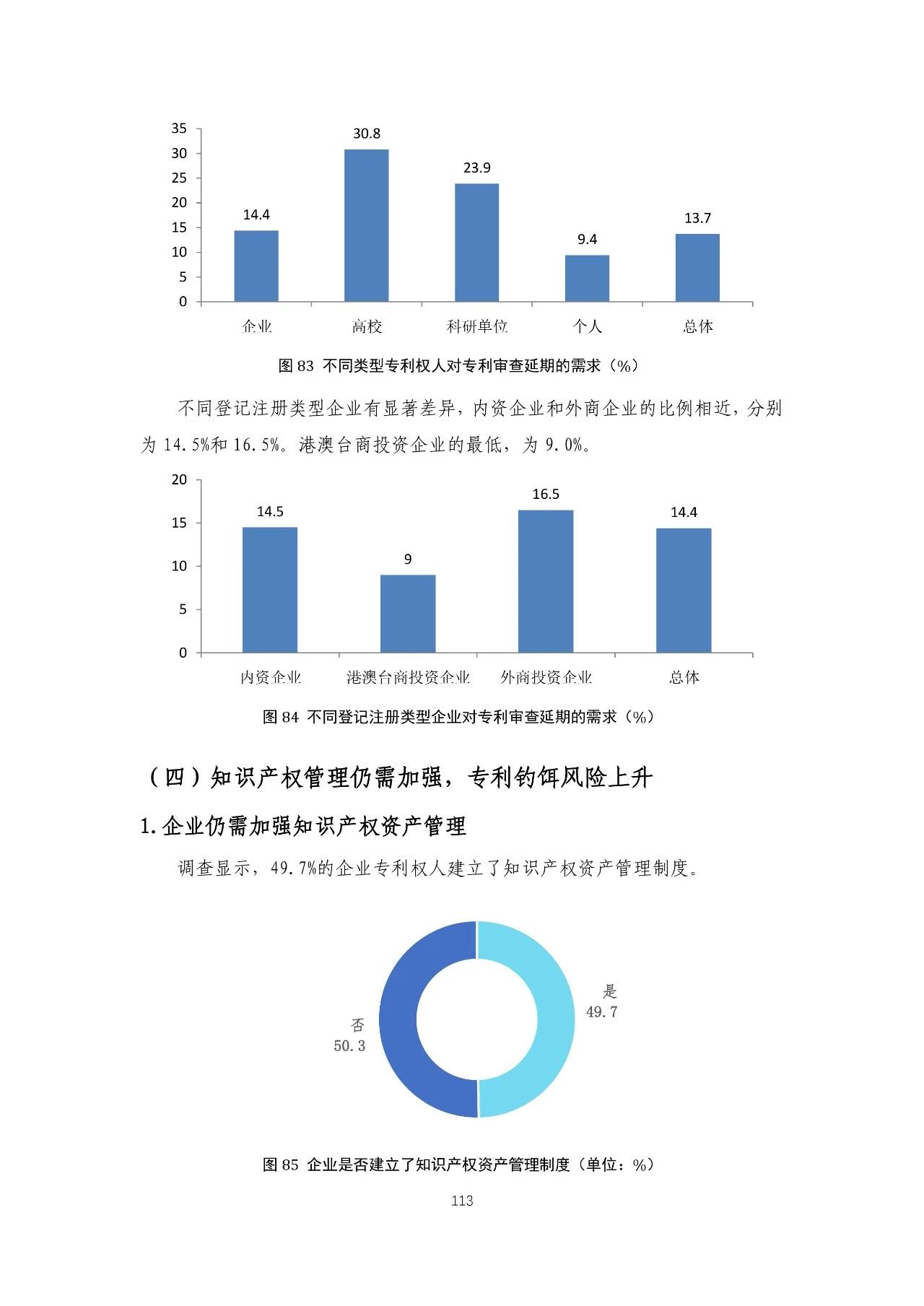 重磅！《2018年中国专利调查报告》发布！（全文）