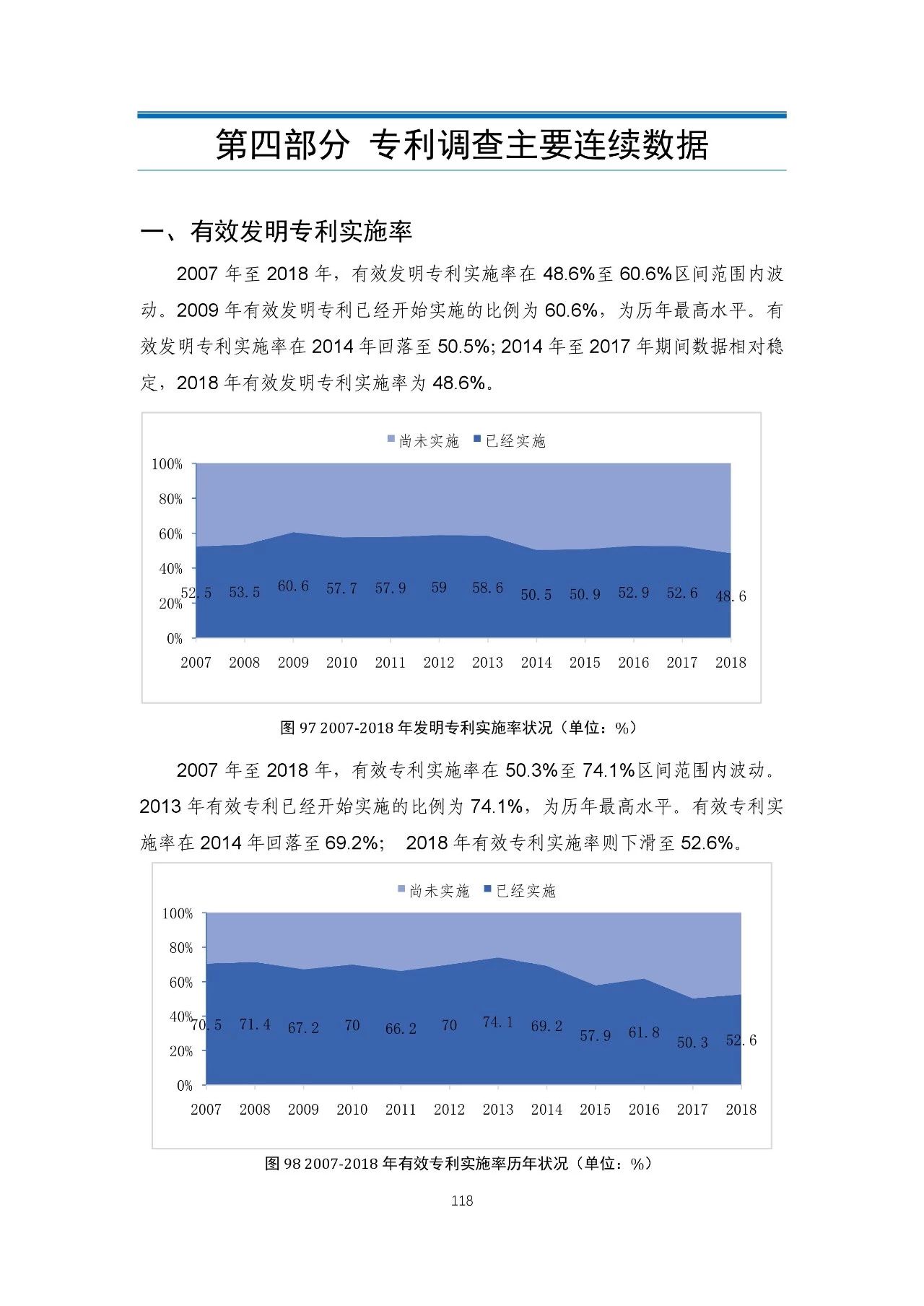重磅！《2018年中国专利调查报告》发布！（全文）