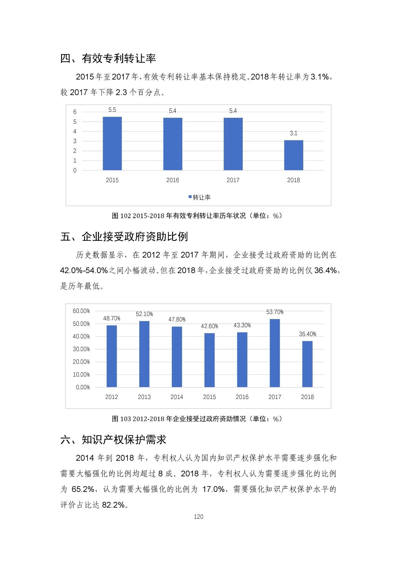 重磅！《2018年中国专利调查报告》发布！（全文）