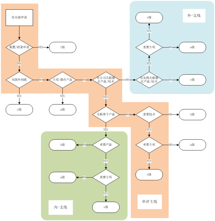 从企业IP管理者视角，谈“高质量专利和高价值专利”