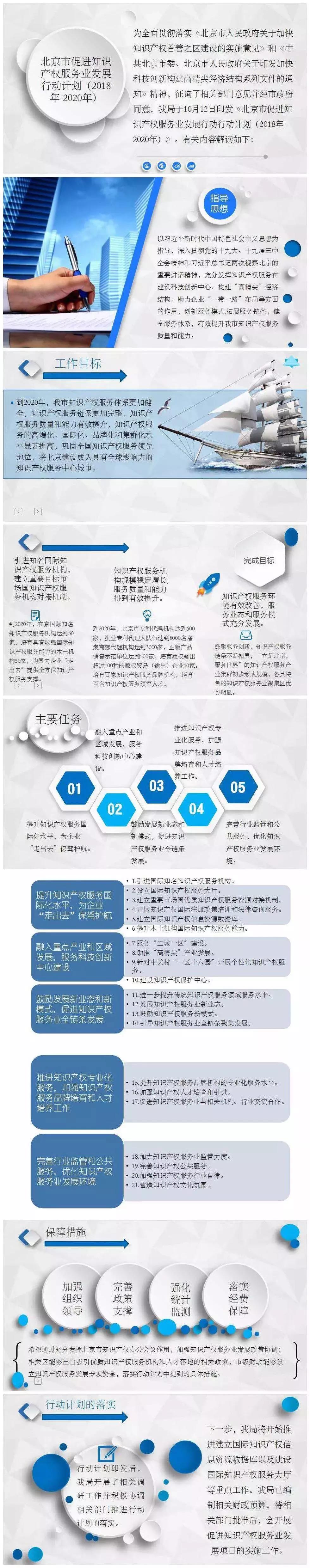 一图读懂“北京市促进知识产权服务业发展行动计划（2018-2020年）”