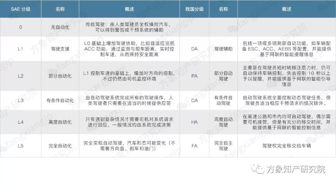 2019自动驾驶技术前景剖析: 老牌车企和新兴科企谁能抢先落地？