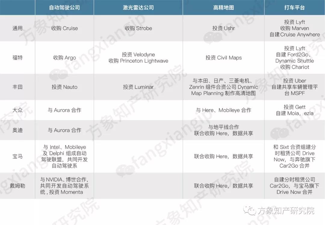 2019自动驾驶技术前景剖析: 老牌车企和新兴科企谁能抢先落地？