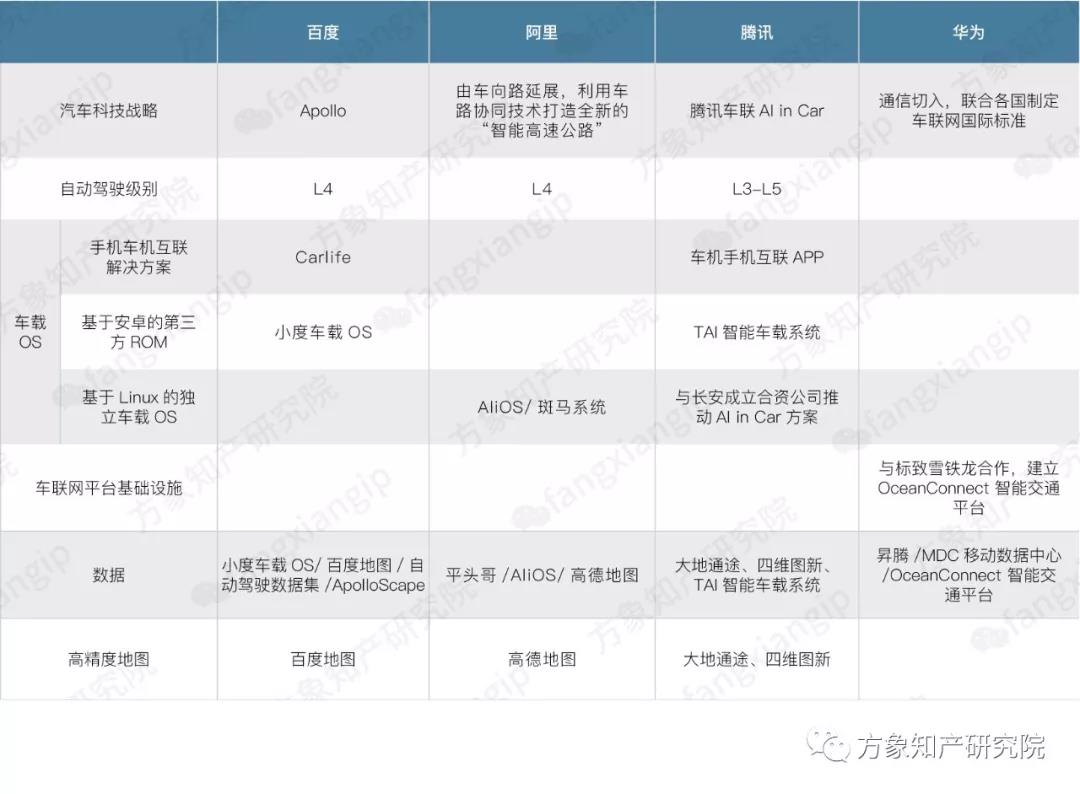 2019自动驾驶技术前景剖析: 老牌车企和新兴科企谁能抢先落地？