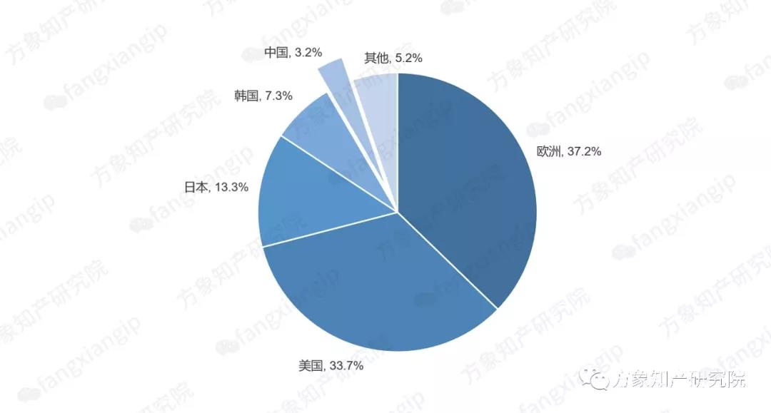 2019自动驾驶技术前景剖析: 老牌车企和新兴科企谁能抢先落地？