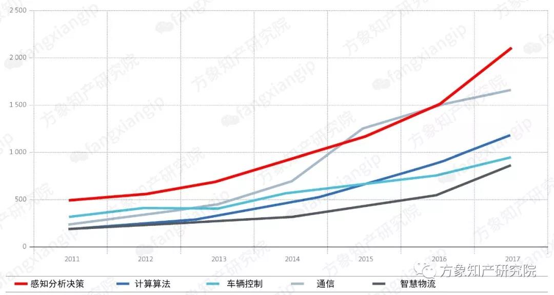 2019自动驾驶技术前景剖析: 老牌车企和新兴科企谁能抢先落地？