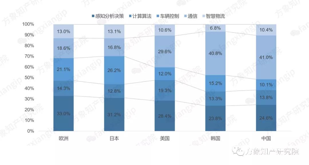 2019自动驾驶技术前景剖析: 老牌车企和新兴科企谁能抢先落地？