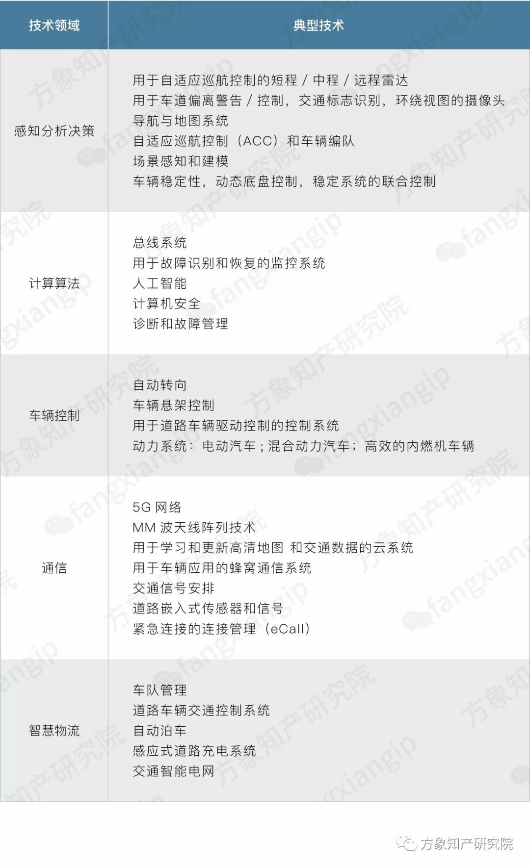 2019自动驾驶技术前景剖析: 老牌车企和新兴科企谁能抢先落地？