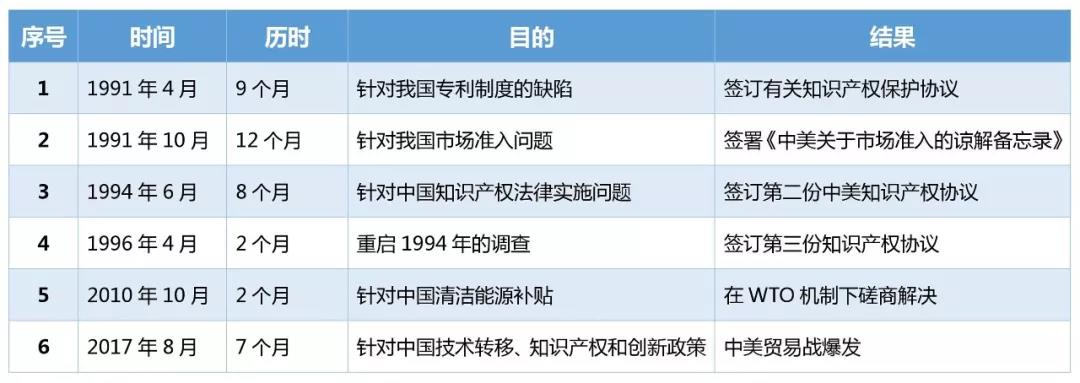 新形势下的企业知识产权工作展望