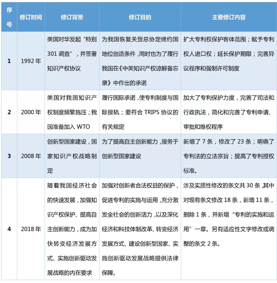 新形势下的企业知识产权工作展望