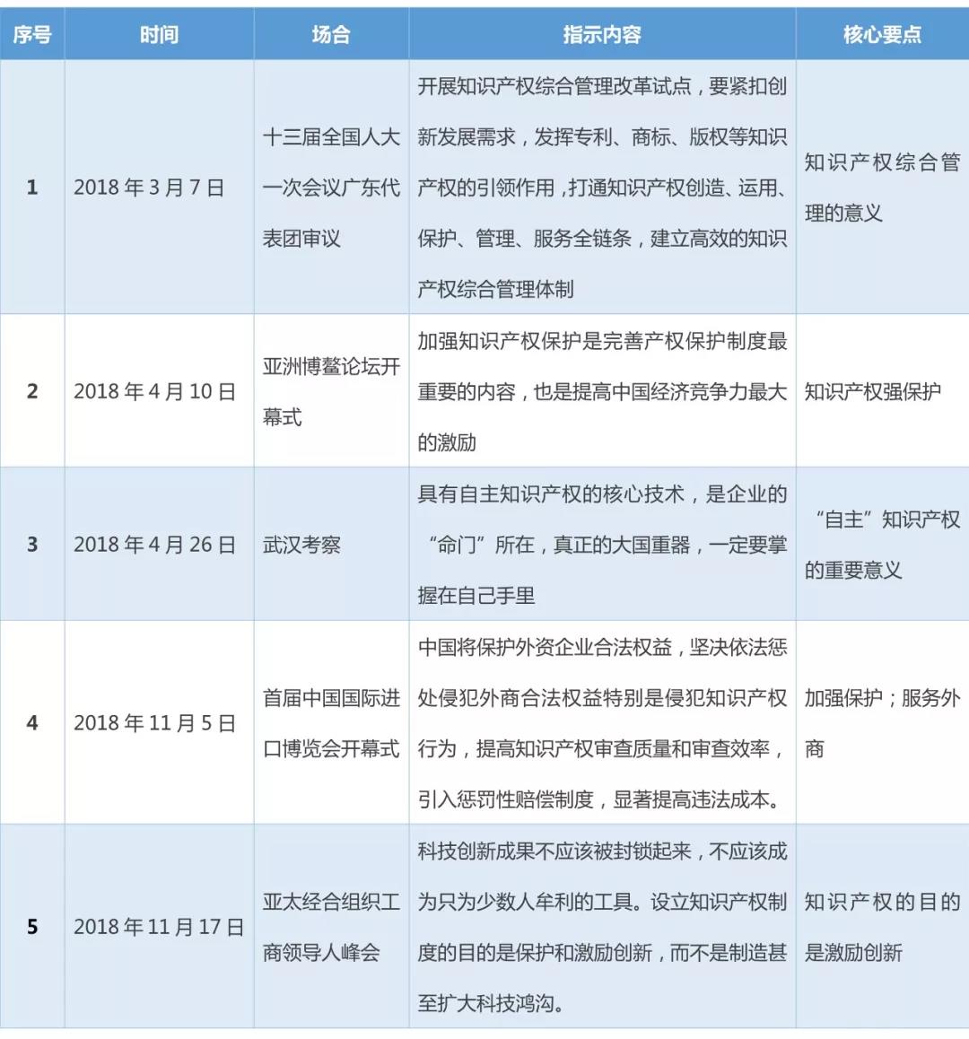 新形势下的企业知识产权工作展望