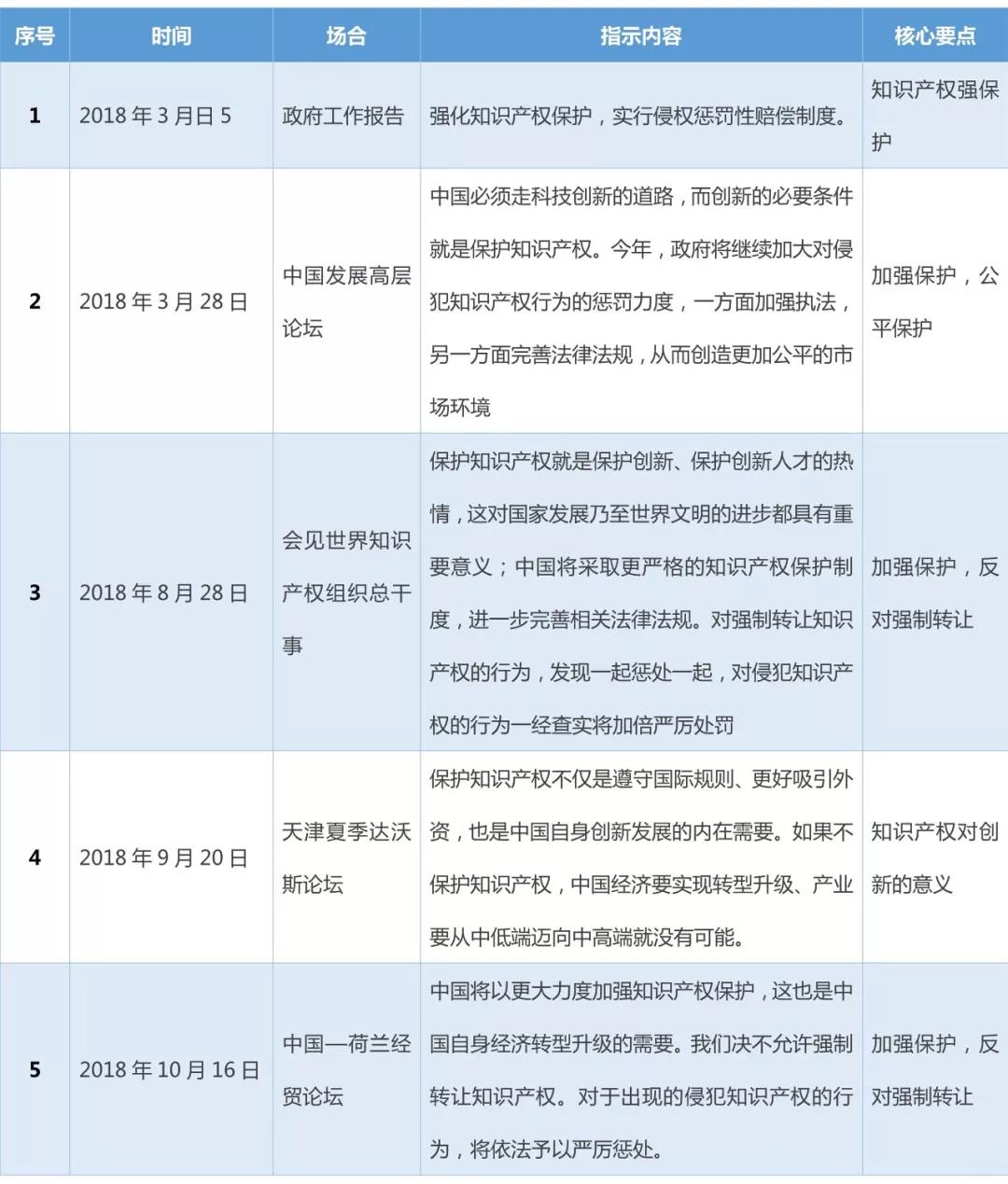 新形势下的企业知识产权工作展望