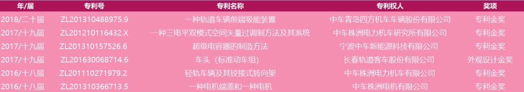 用专利金奖解读“高铁碰撞核心技术”