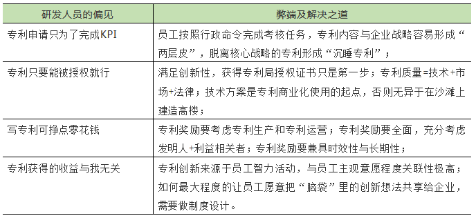 中关村知识产权故事 | 获奖征文选登（三）