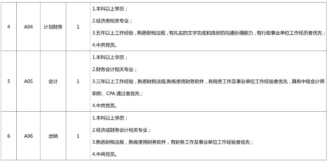聘！专利审查协作北京中心公开招聘多名工作人员