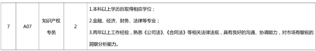 聘！专利审查协作北京中心公开招聘多名工作人员