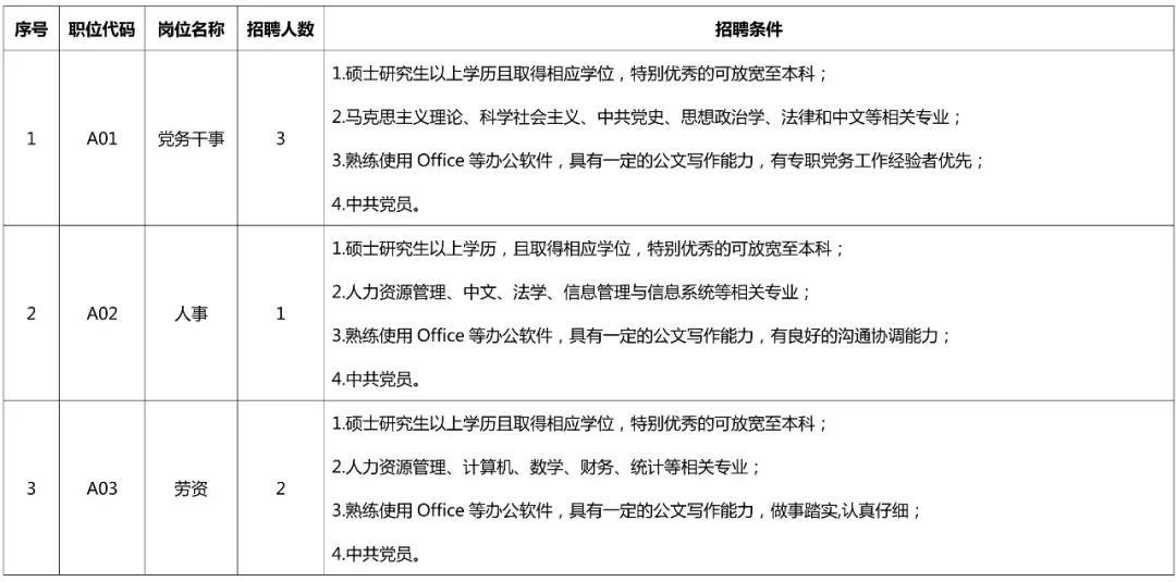 聘！专利审查协作北京中心公开招聘多名工作人员