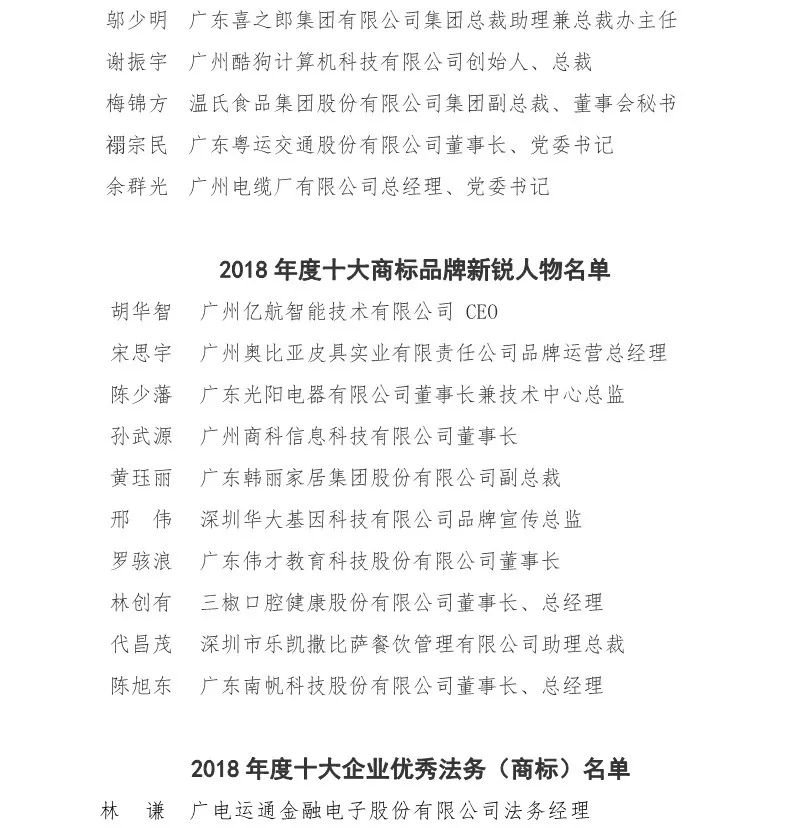 广东商标协会公布2018年十大商标品牌领军人物、新锐人物以及十大企业优秀法务（商标）名单