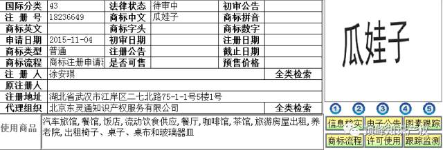 这些年，我们注册过的“方言”商标