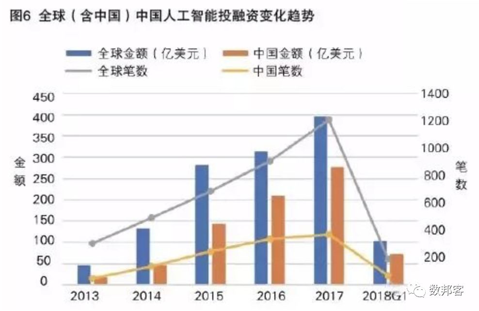 中国人工智能发展现状与未来