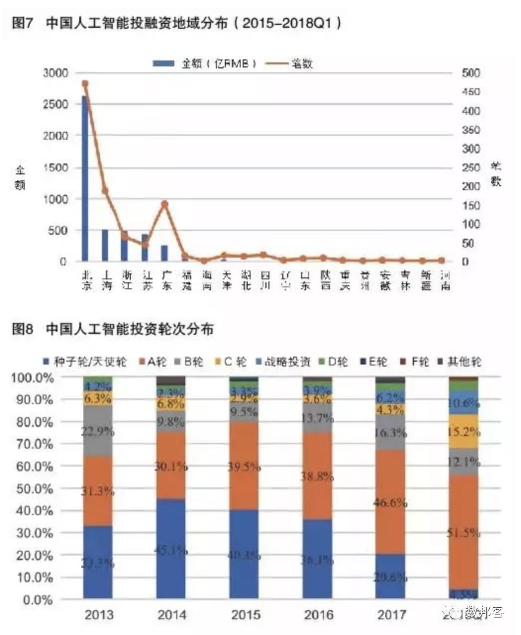 中国人工智能发展现状与未来