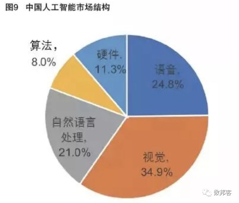 中国人工智能发展现状与未来