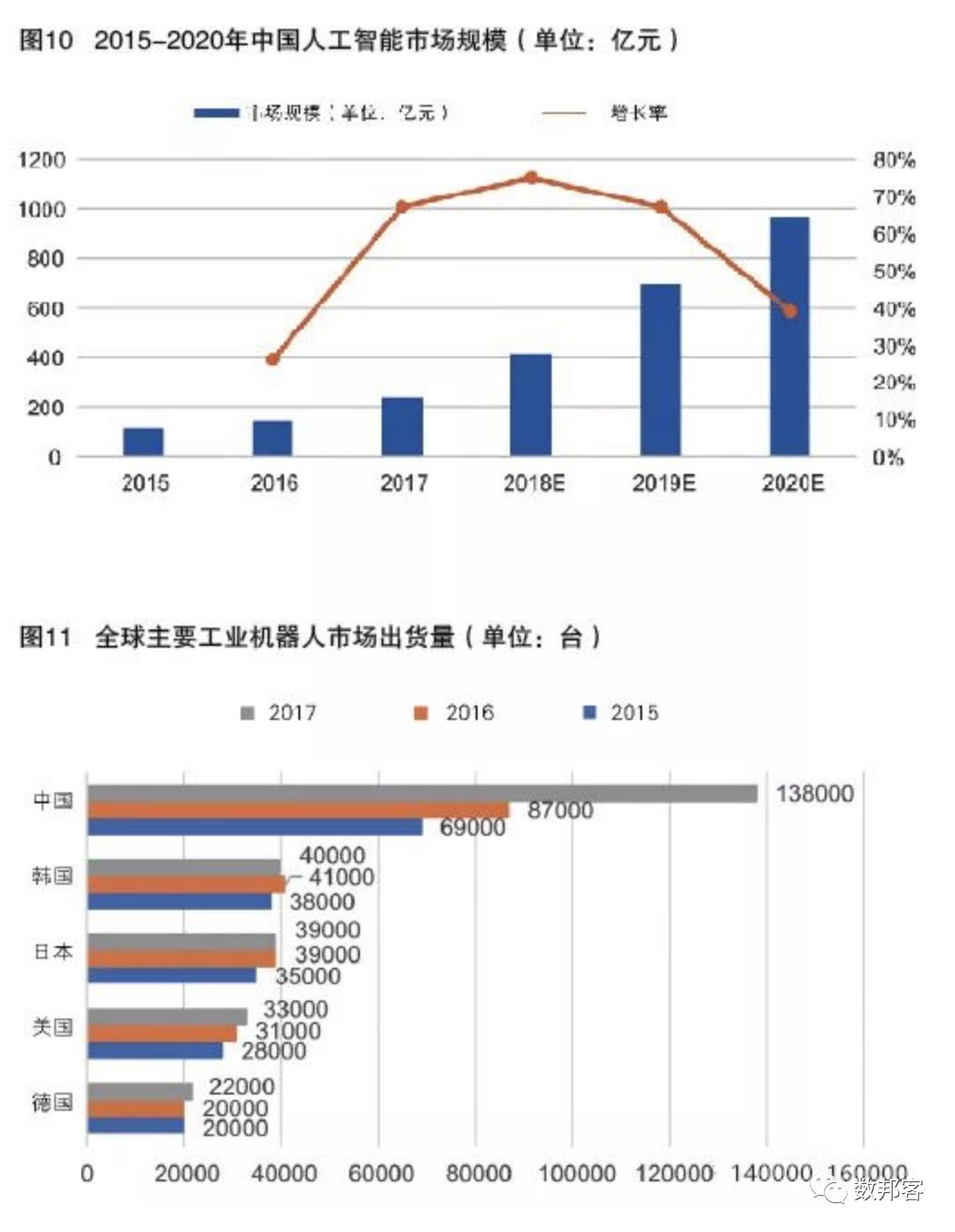 中国人工智能发展现状与未来