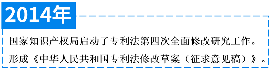 专利法第四次修改的“辛路”历程