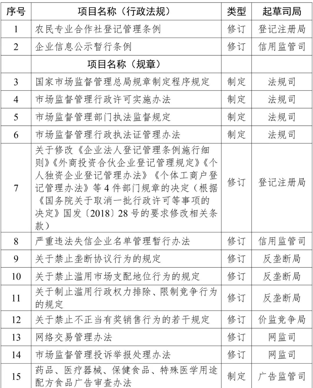 2019年知识产权方面立法工作计划一览