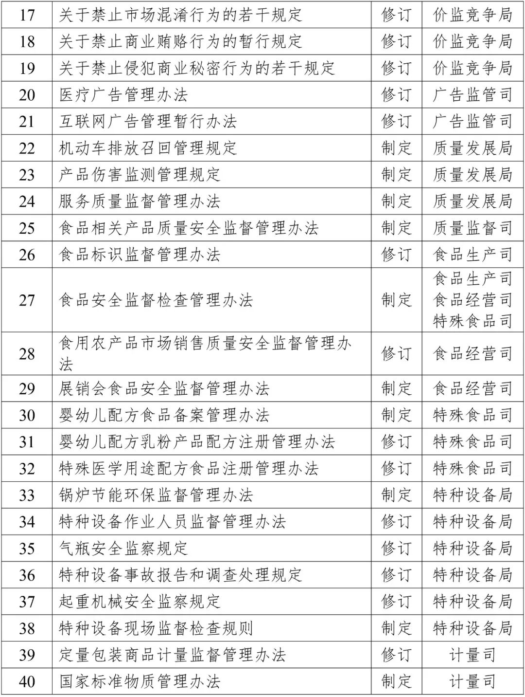 2019年知识产权方面立法工作计划一览