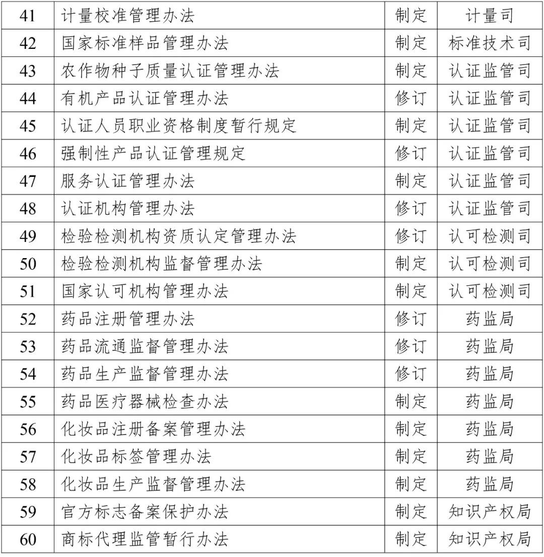 2019年知识产权方面立法工作计划一览