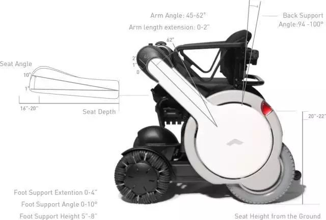 拿奖拿到手软的智能电动轮椅专利分析