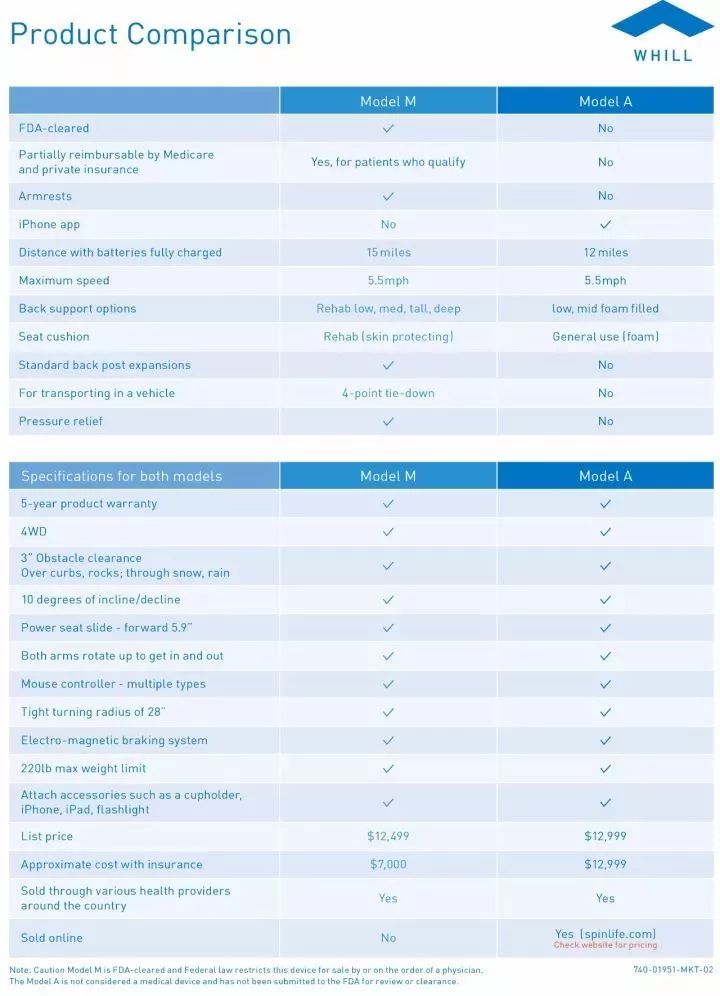 拿奖拿到手软的智能电动轮椅专利分析