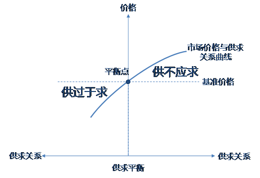 【深度】再论为什么不能用“市场法”给专利估值定价