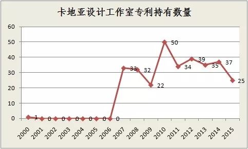 情人节，细数珠宝专利——以爱之铭