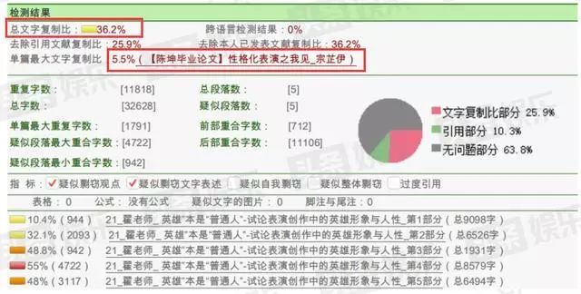 “学霸人设”之殇！一句话引发“惨案”