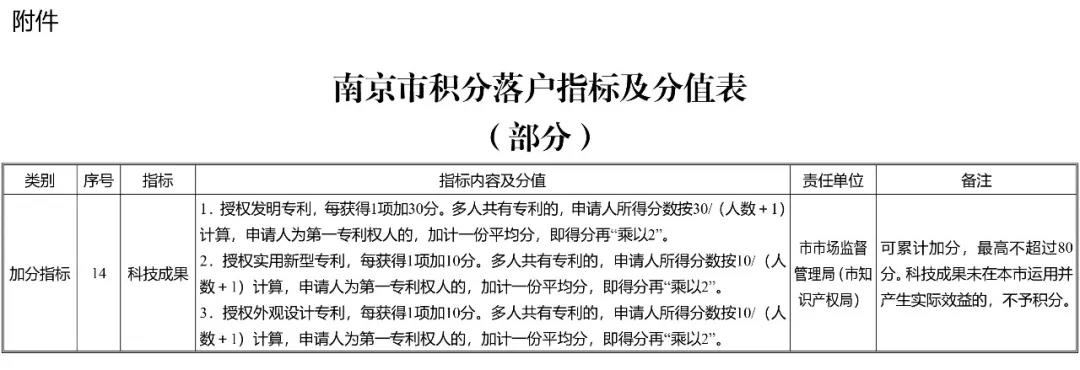 南京市积分落户“专利”加分指标详情