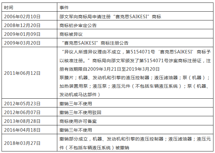 从最高院“赛克思SAIKESI”商标案例看企业商标管理