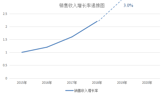 【前沿】专利估值的准确性如何验证？