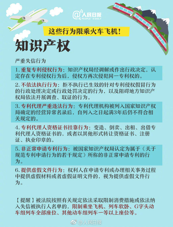 重大通知！这六项知识产权行为被限乘火车飞机！