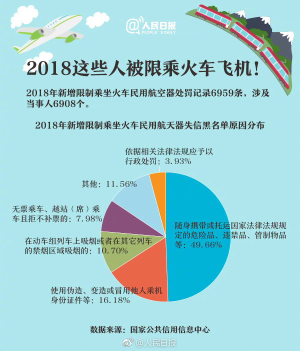 重大通知！这六项知识产权行为被限乘火车飞机！