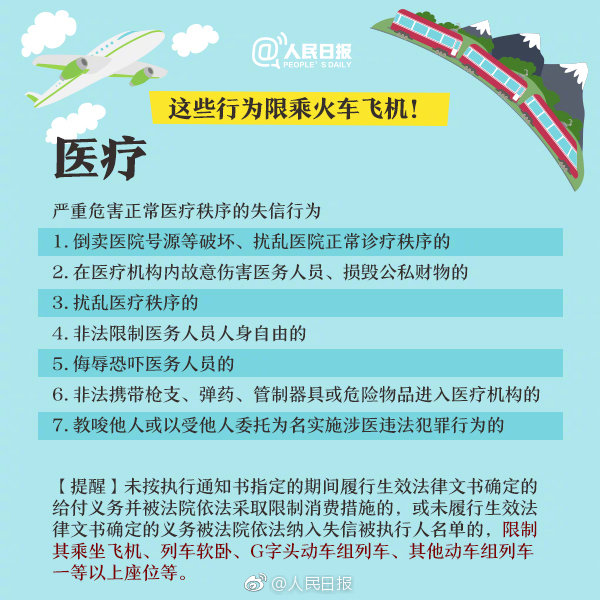 重大通知！这六项知识产权行为被限乘火车飞机！