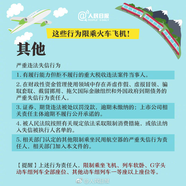 重大通知！这六项知识产权行为被限乘火车飞机！