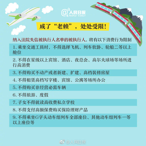 重大通知！这六项知识产权行为被限乘火车飞机！